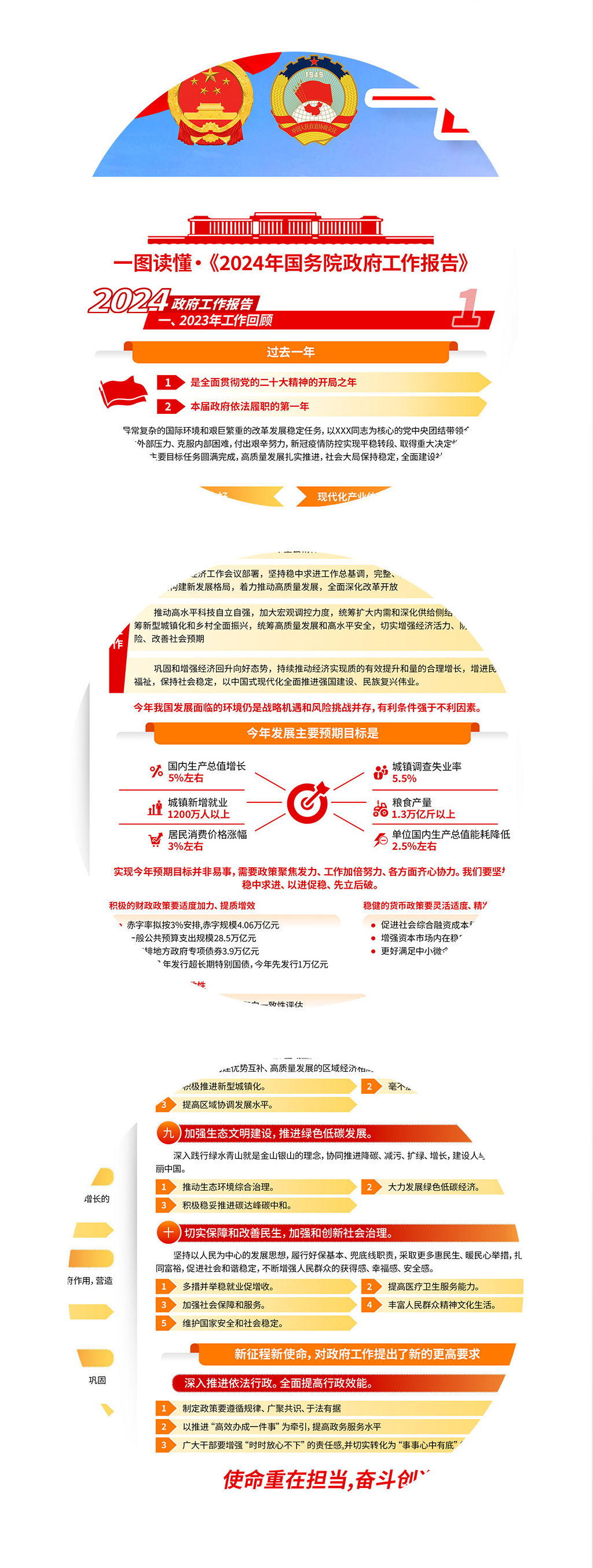 全国两会学习解读2024年政府工作报告宣传栏