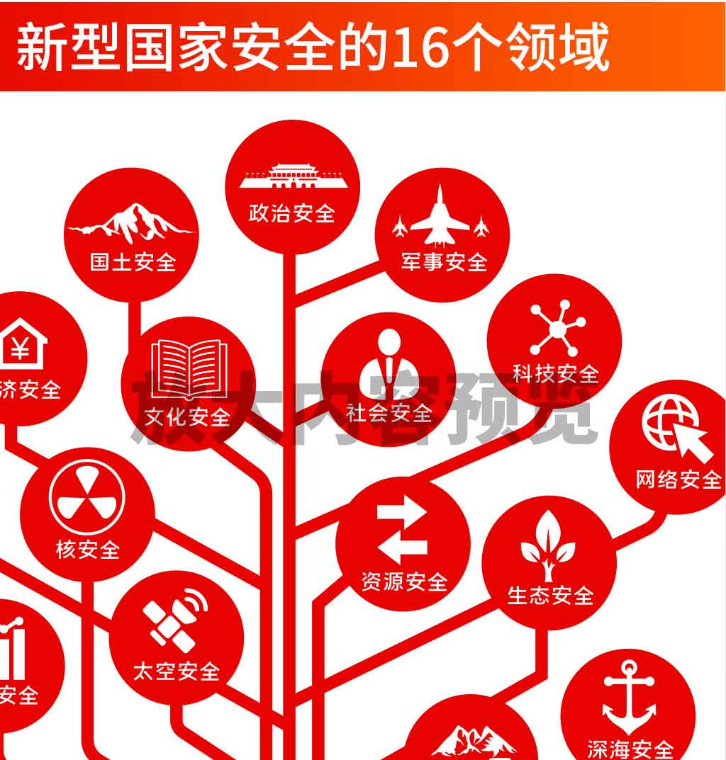 2024年415全民国家安全教育日展板宣传栏