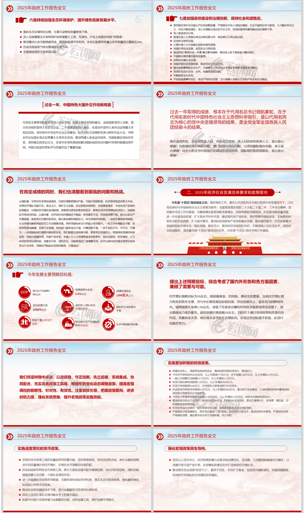 2025全国两会政府工作报告学习解读ppt课件