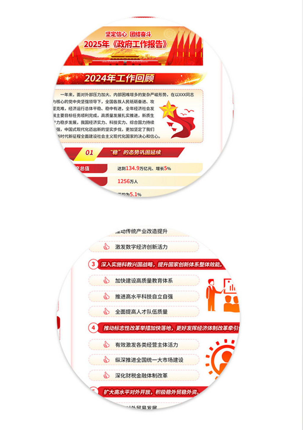 学习贯彻2025年两会政府工作报告精神展板宣传栏设计图